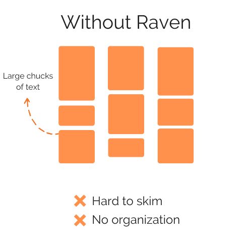 Without Raven diagram