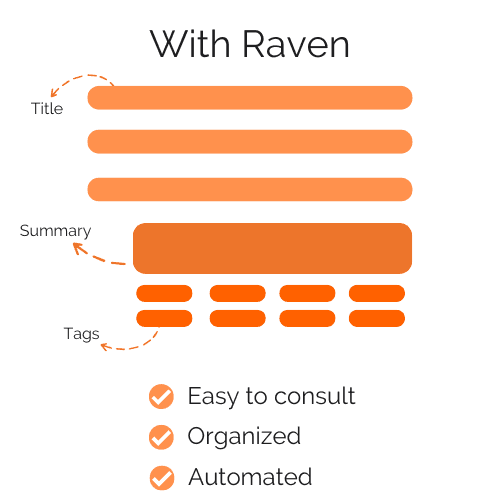With Raven diagram